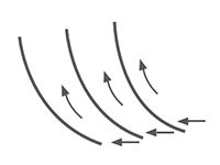 Mehrschichtiges Ableitblech